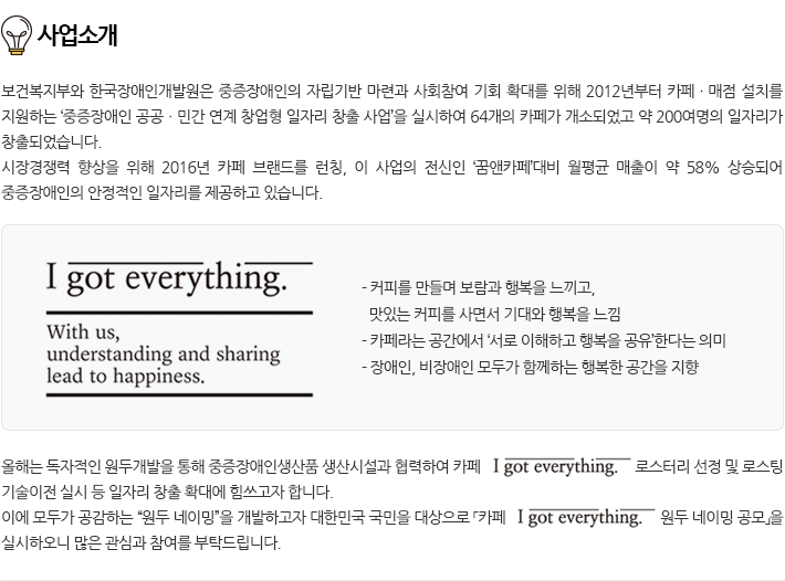 사업소개	보건복지부와 한국장애인개발원은 중증장애인의 자립기반 마련과 사회참여 기회 확대를 위해 2012년부터 카페ㆍ매점 설치를 지원하는 ‘중증장애인 공공ㆍ민간 연계 창업형 일자리 창출 사업’을 실시하여 64개의 카페가 개소되었고 약 200여명의 일자리가 창출되었습니다.시장경쟁력 향상을 위해 2016년 카페 브랜드를 런칭, 이 사업의 전신인 ‘꿈앤카페’대비 월평균 매출이 약 58% 상승되어 중증장애인의 안정적인 일자리를 제공하고 있습니다.
																			- 커피를 만들며 보람과 행복을 느끼고, 맛있는 커피를 사면서 기대와 행복을 느낌 - 카페라는 공간에서 ‘서로 이해하고 행복을 공유’한다는 의미- 장애인, 비장애인 모두가 함께하는 행복한 공간을 지향
																			올해는 독자적인 원두개발을 통해 중증장애인생산품 생산시설과 협력하여 카페 I got everything 로스터리 선정 및 로스팅 기술이전 실시 등 일자리 창출 확대에 힘쓰고자 합니다. 이에 모두가 공감하는 원두 네이밍을 개발하고자 대한민국 국민을 대상으로 「카페 I got everything 원두 네이밍 공모」을 실시하오니 많은 관심과 참여를 부탁드립니다.
