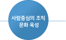 사람중심의 조직 문화 육성